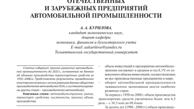 Photo of Прогнозы развития автомобильной индустрии