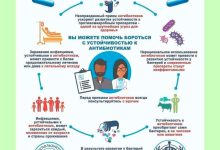 Photo of Правильное использование антибиотиков