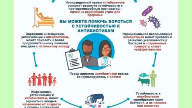 Photo of Правильное использование антибиотиков