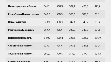 Photo of Автопроизводители учатся у конкурентов
