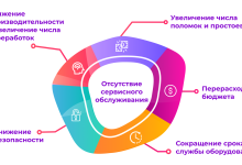 Photo of Часто задаваемые вопросы о сервисном обслуживании