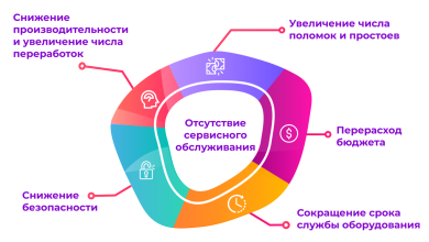 Photo of Часто задаваемые вопросы о сервисном обслуживании