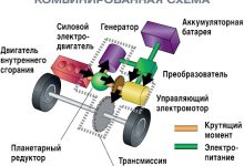 Photo of Эффективные гибридные двигатели на подходе