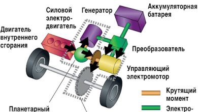 Photo of Эффективные гибридные двигатели на подходе