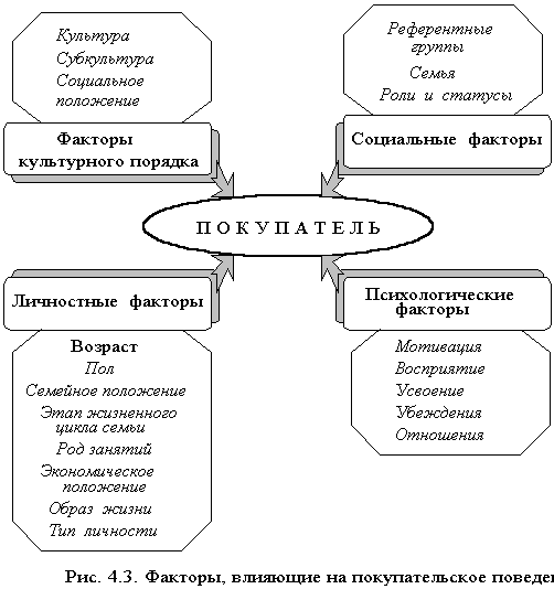 Photo of Популярные модели среди потребителей