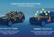 Photo of Новые возможности интернета в автомобилях
