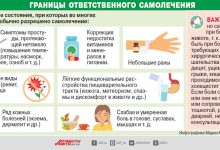 Photo of Опасность самолечения без консультации врача