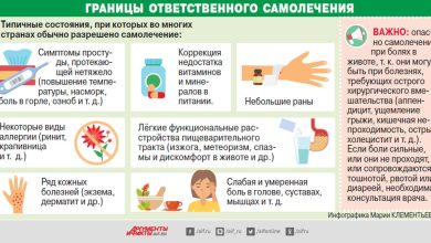 Photo of Опасность самолечения без консультации врача