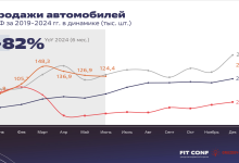 Photo of Мировые автосалоны: главные тренды и новинки