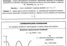 Photo of Определение и важность основных характеристик