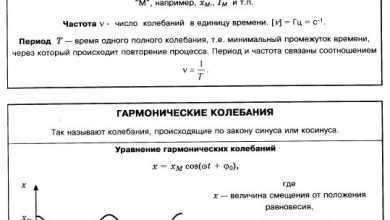 Photo of Определение и важность основных характеристик